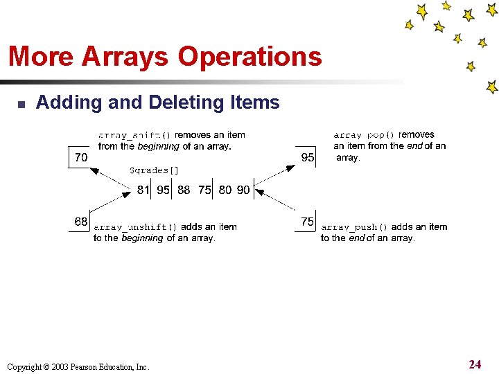 More Arrays Operations n Adding and Deleting Items Copyright © 2003 Pearson Education, Inc.