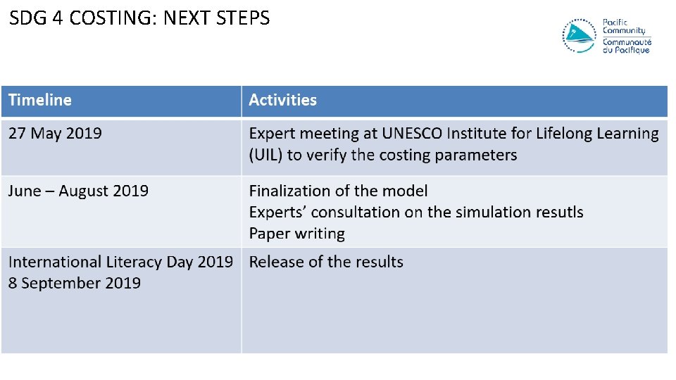 SDG 4 COSTING: NEXT STEPS SDG 4 COSTING: NEXT STEPS