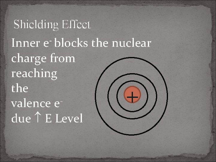 Shielding Effect Inner e blocks the nuclear charge from reaching the valence edue E