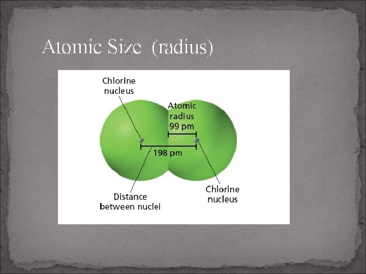 Atomic Size (radius) 