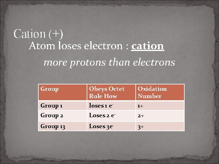 Cation (+) Atom loses electron : cation more protons than electrons Group Obeys Octet