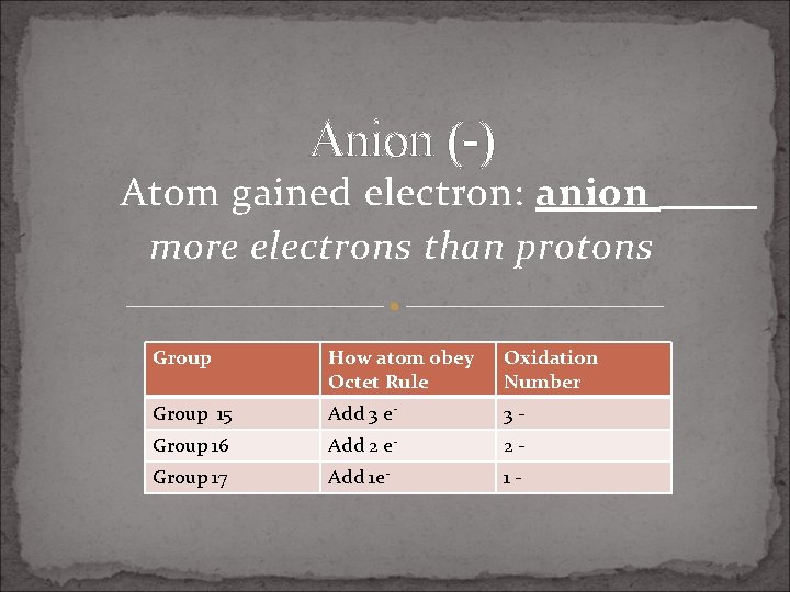 Anion (-) Atom gained electron: anion more electrons than protons Group How atom obey