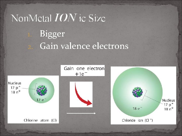 Non. Metal ION ic Size 1. Bigger 2. Gain valence electrons 