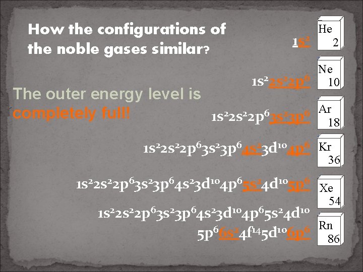 How the configurations of the noble gases similar? 1 s 2 He 2 Ne