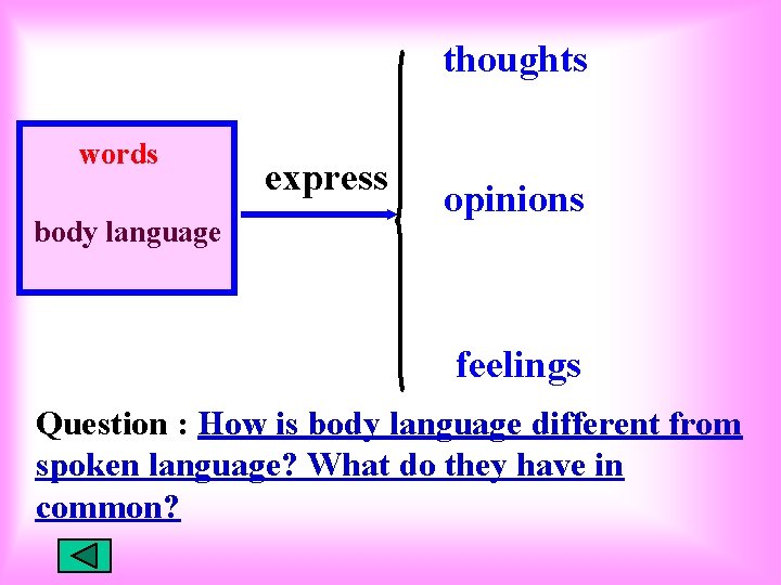 thoughts words body language express opinions feelings Question : How is body language different