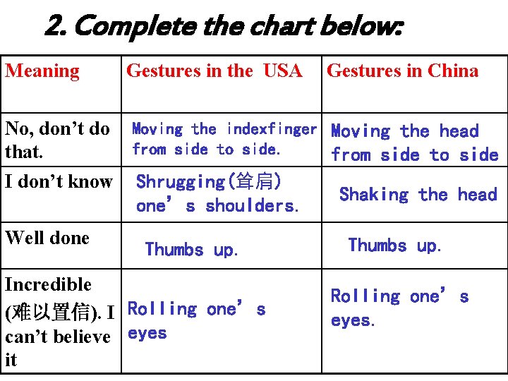 2. Complete the chart below: Meaning Gestures in the USA Gestures in China No,