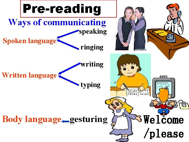Pre-reading Ways of communicating speaking Spoken language ringing writing Written language typing Body language