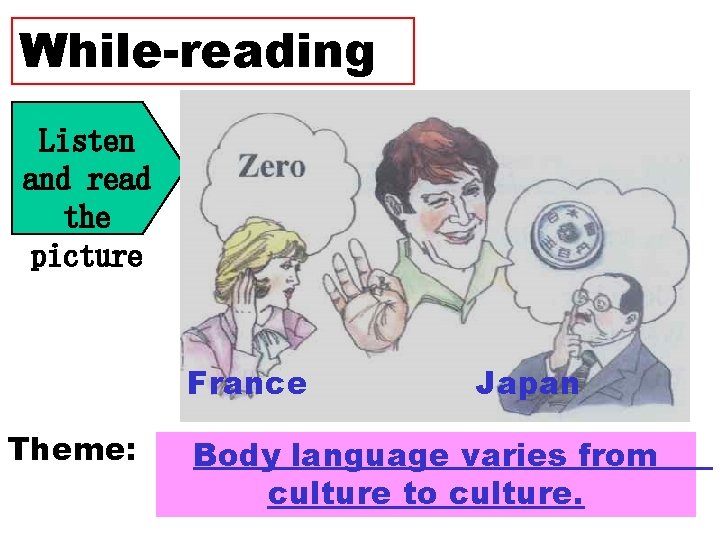 While-reading Listen and read the picture France Theme: Japan Body language varies from culture