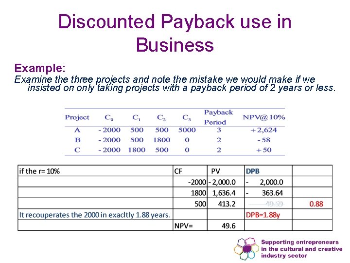 Discounted Payback use in Business Example: Examine three projects and note the mistake we