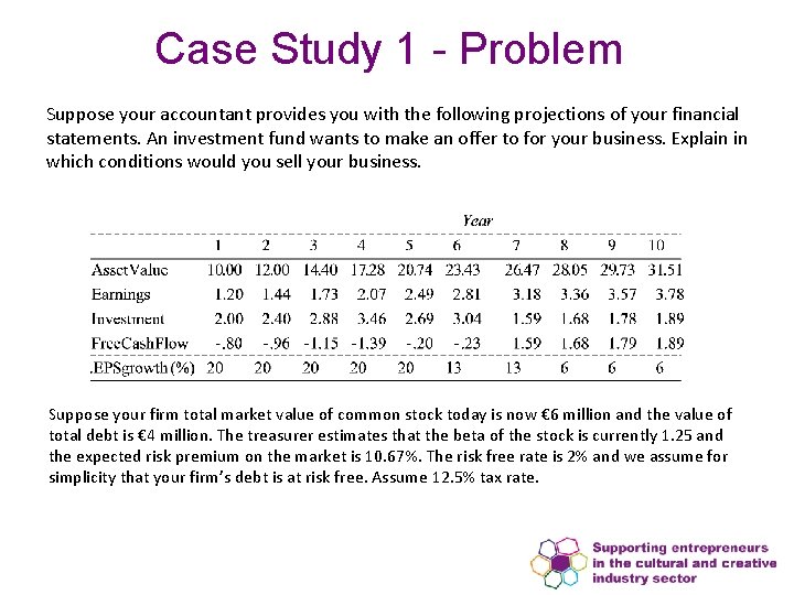 Case Study 1 - Problem Suppose your accountant provides you with the following projections