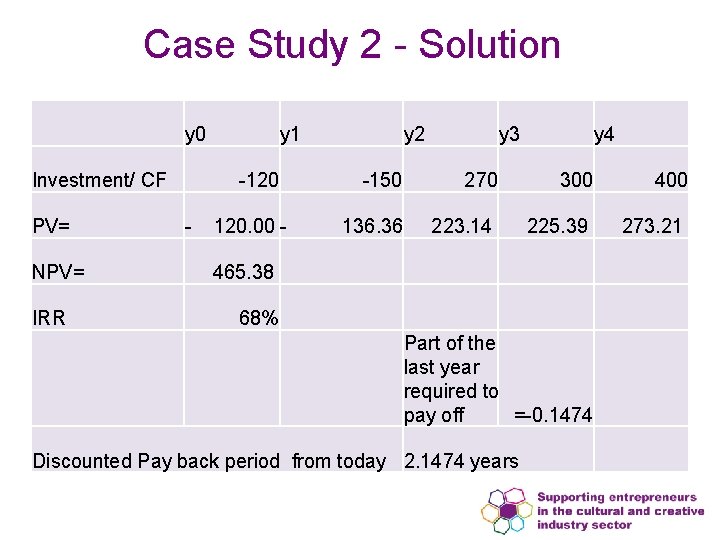 Case Study 2 - Solution y 0 Investment/ CF PV= NPV= IRR y 1