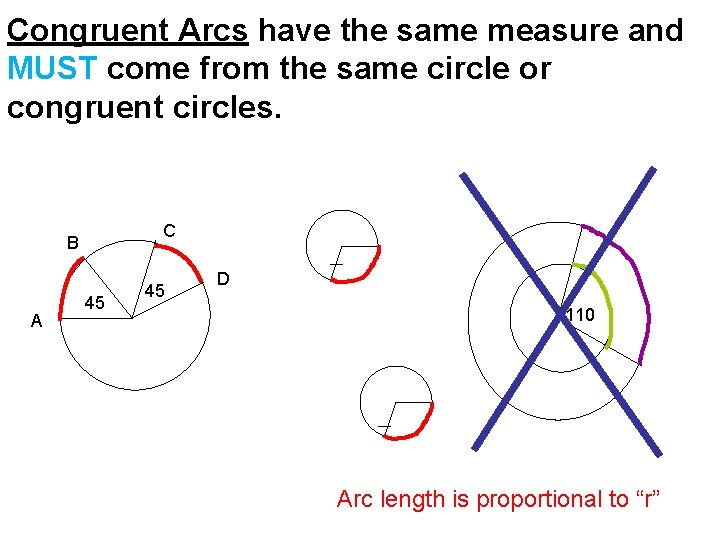 Congruent Arcs have the same measure and MUST come from the same circle or