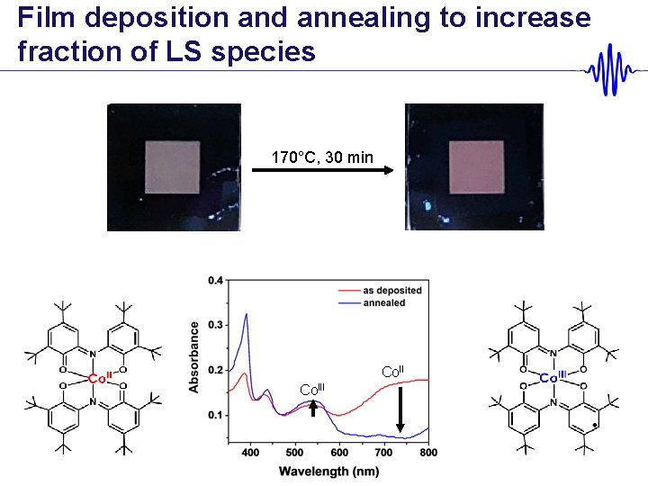 Film deposition and annealing to increase fraction of LS species 170°C, 30 min Co.