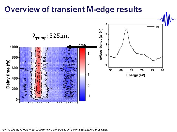 Overview of transient M-edge results λpump: 525 nm Ash, R. ; Zhang, K. ;