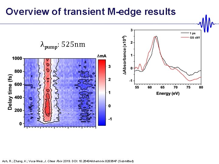 Overview of transient M-edge results λpump: 525 nm Ash, R. ; Zhang, K. ;