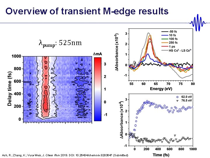 Overview of transient M-edge results λpump: 525 nm Ash, R. ; Zhang, K. ;