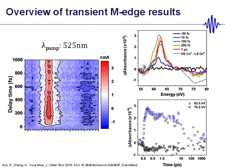 Overview of transient M-edge results λpump: 525 nm Ash, R. ; Zhang, K. ;