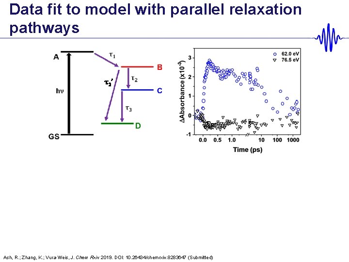 Data fit to model with parallel relaxation pathways τ2’ Ash, R. ; Zhang, K.