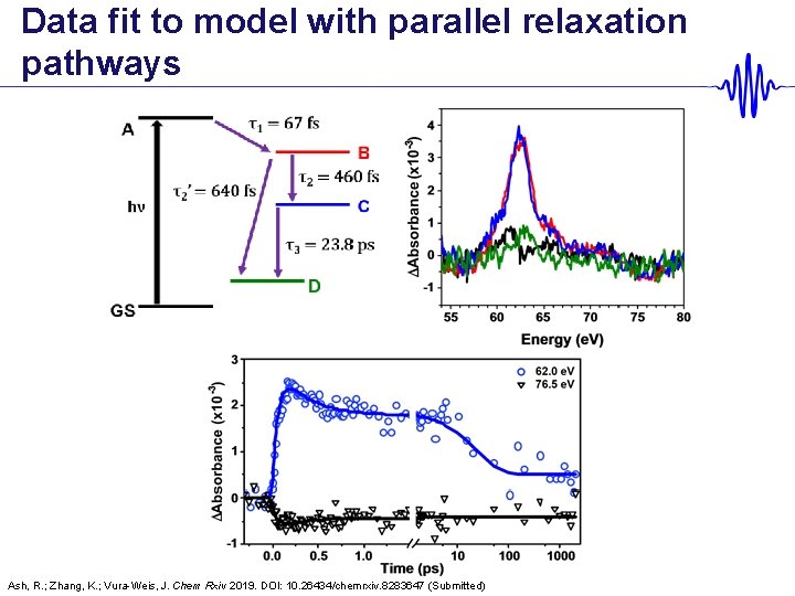 Data fit to model with parallel relaxation pathways Ash, R. ; Zhang, K. ;