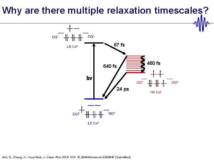 Why are there multiple relaxation timescales? 67 fs 460 fs 640 fs hν 24