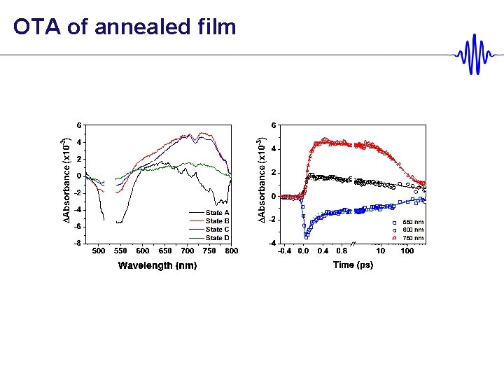 OTA of annealed film 