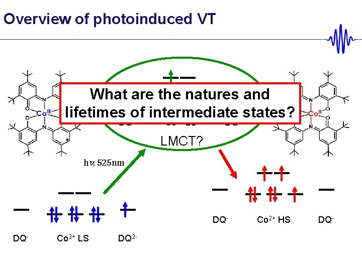Overview of photoinduced VT What are the natures and lifetimes of intermediate states? DQ-