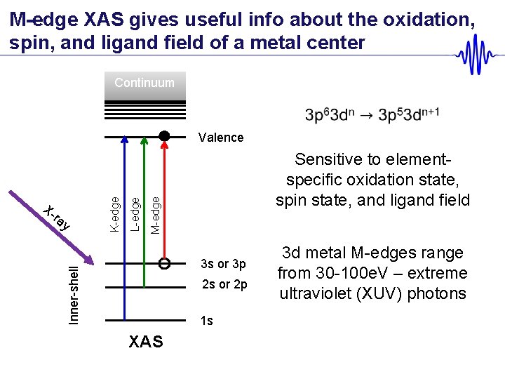 M-edge XAS gives useful info about the oxidation, spin, and ligand field of a