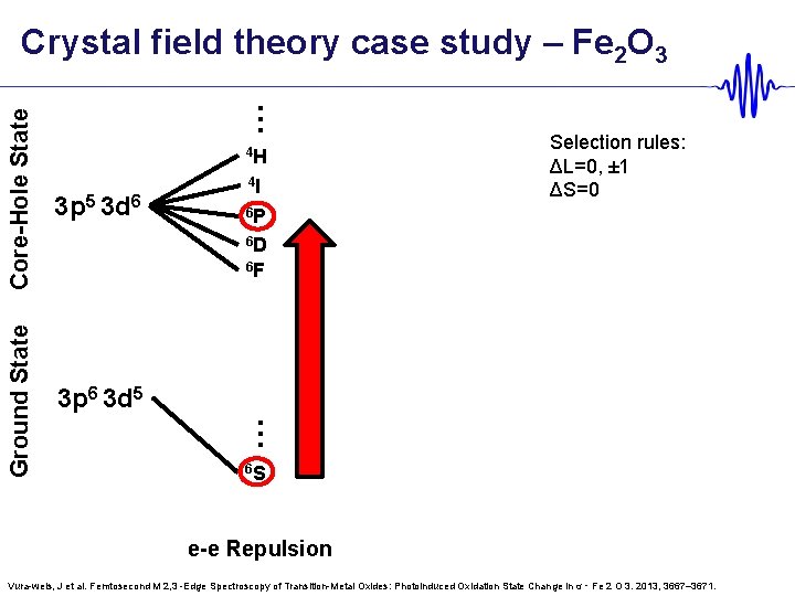 Crystal field theory case study – Fe 2 O 3 Core-Hole State Ground State