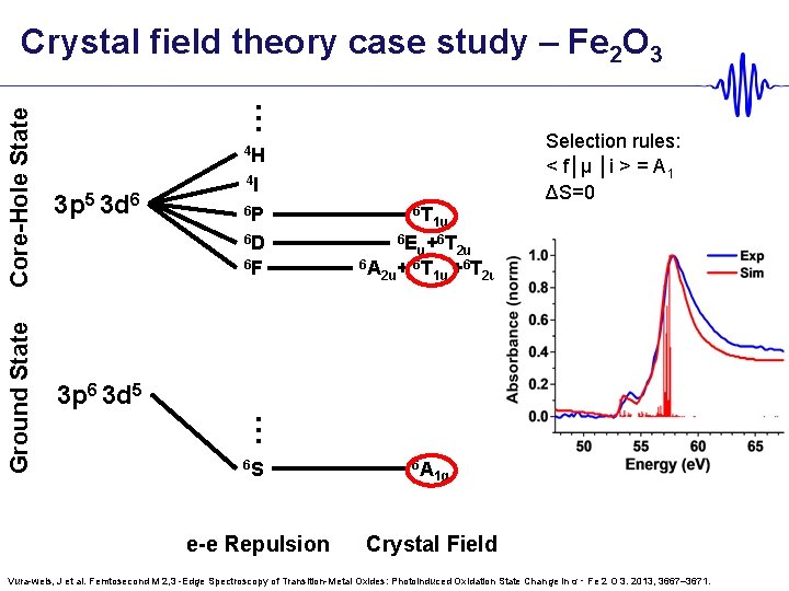 Crystal field theory case study – Fe 2 O 3 Core-Hole State Ground State