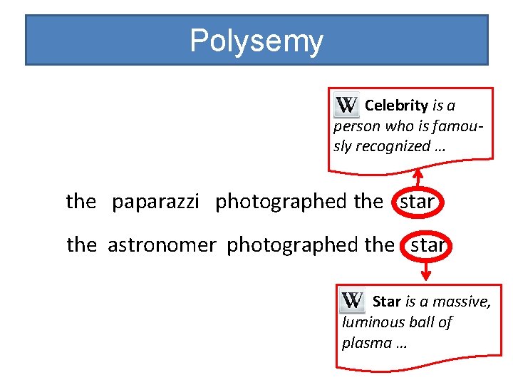 Polysemy Celebrity is a person who is famously recognized … the paparazzi photographed the