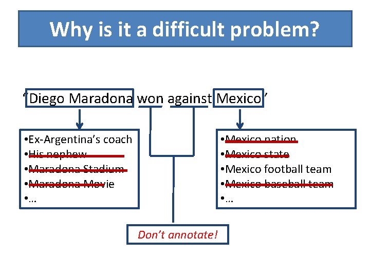 Why is it a difficult problem? “Diego Maradona won against Mexico” • Ex-Argentina’s coach