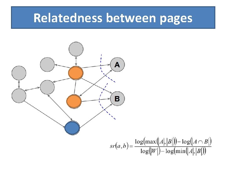 Relatedness between pages 