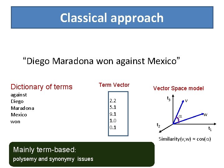 Classical approach “Diego Maradona won against Mexico” Dictionary of terms against Diego Maradona Mexico