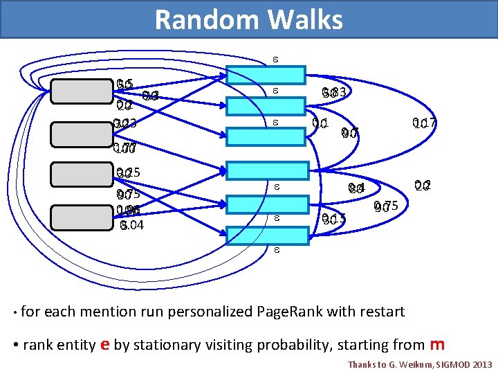 Random Walks 0. 5 50 0. 3 30 0. 2 20 0. 23 30