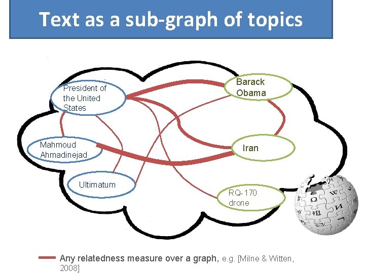 Text as a sub-graph of topics President of the United States Mahmoud Ahmadinejad Ultimatum