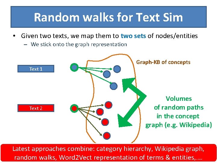Random walks for Text Sim • Given two texts, we map them to two