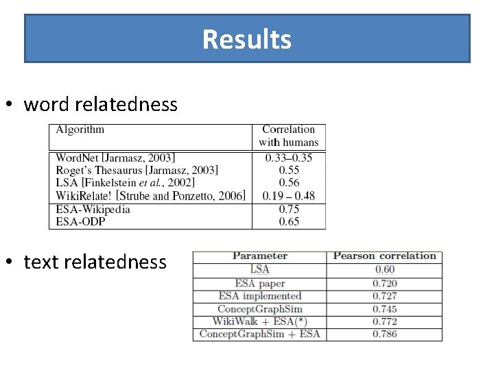 Results • word relatedness • text relatedness 