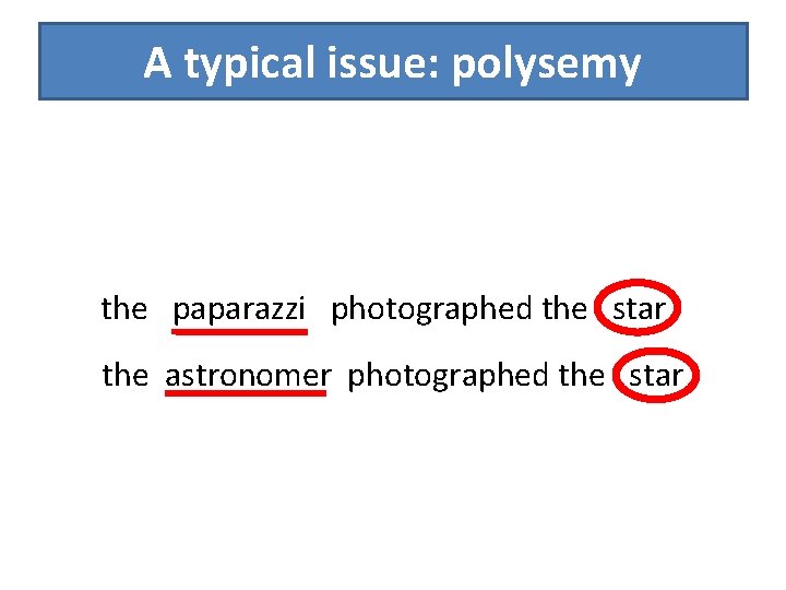 A typical issue: polysemy the paparazzi photographed the star the astronomer photographed the star