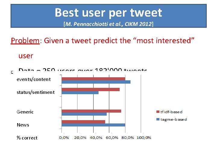 Best user per tweet [M. Pennacchiotti et al. , CIKM 2012] Problem: Given a