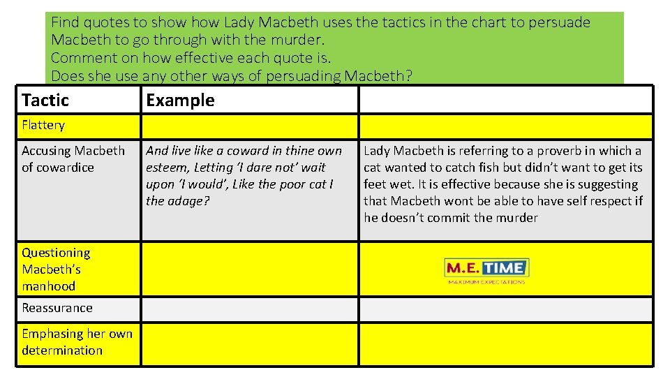 Find quotes to show Lady Macbeth uses the tactics in the chart to persuade