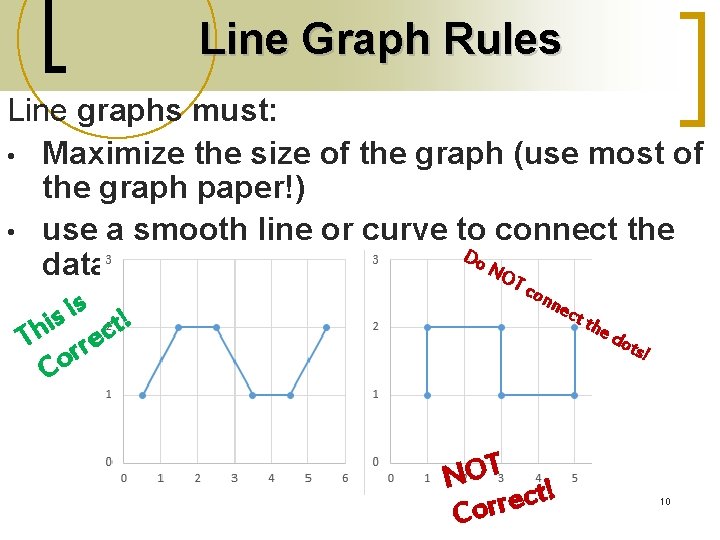 Line Graph Rules Line graphs must: • Maximize the size of the graph (use