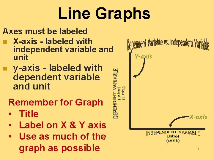 Line Graphs Axes must be labeled n X-axis - labeled with independent variable and