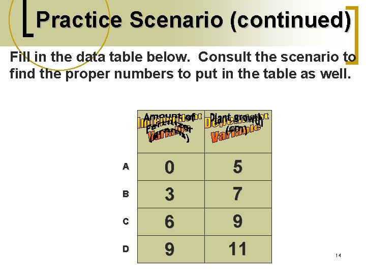 Practice Scenario (continued) Fill in the data table below. Consult the scenario to find