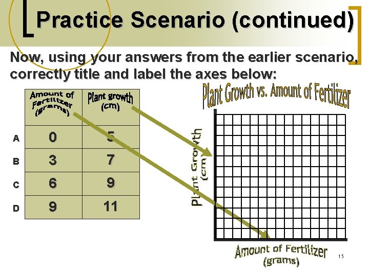 Practice Scenario (continued) Now, using your answers from the earlier scenario, correctly title and