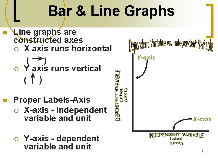 Bar & Line Graphs n n Line graphs are constructed axes ¡ X axis