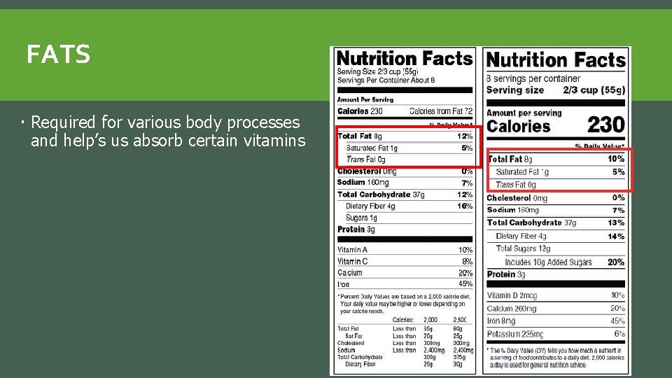 FATS Required for various body processes and help’s us absorb certain vitamins 