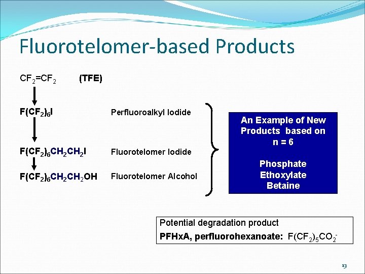 Fluorotelomer-based Products CF 2=CF 2 (TFE) F(CF 2)6 I Perfluoroalkyl Iodide F(CF 2)6 CH