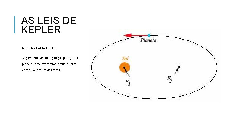 AS LEIS DE KEPLER Primeira Lei de Kepler : A primeira Lei de Kepler