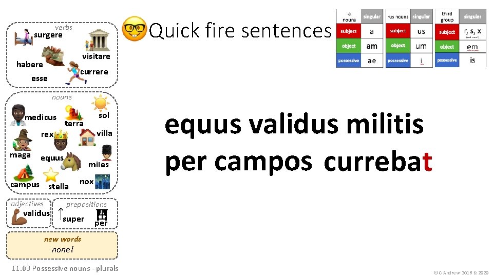 Quick fire sentences verbs surgere visitare habere currere esse nouns medicus terra rex maga