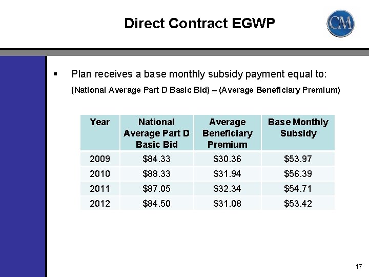 Direct Contract EGWP § Plan receives a base monthly subsidy payment equal to: (National